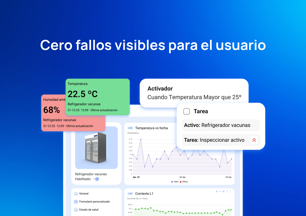 Fracttal One - control de activos por monitorización