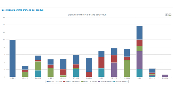 FactureNet - FactureNet: Gestion des fournisseurs, Suivi de la trésorerie, Fiche produit
