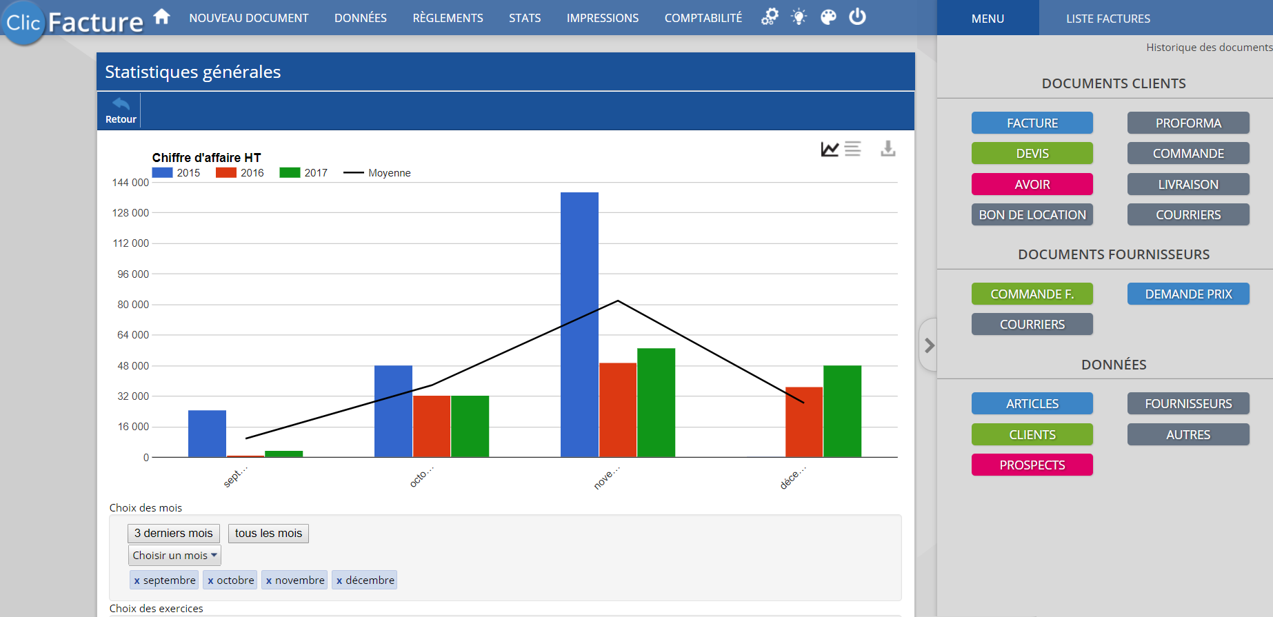 ClicFacture - Sales statistics by time