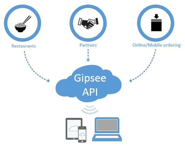 Gipsee-screenshot-3 Gipsee-screenshot-3