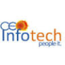 Human Resources Software