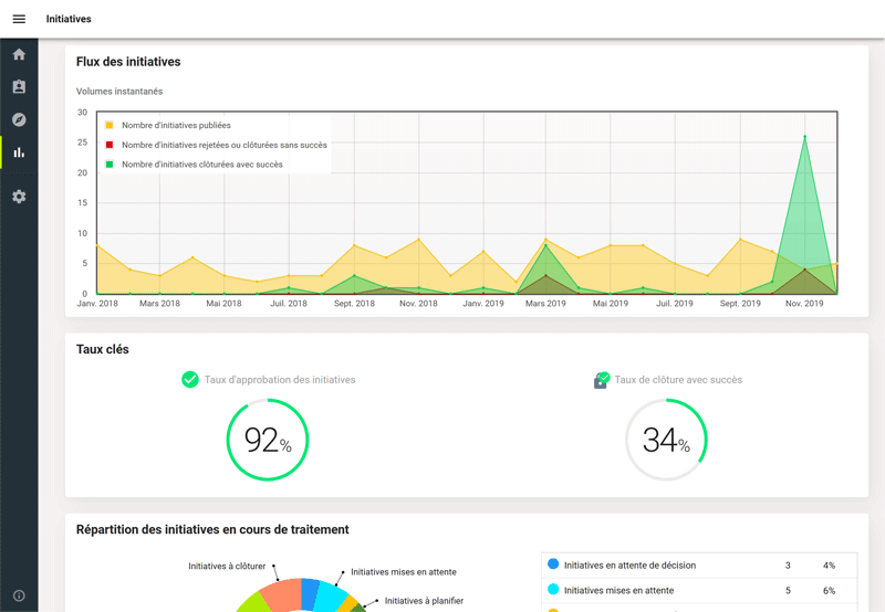 Un reporting impressionnant et sans effort accessible à tous Un reporting impressionnant et sans effort accessible à tous