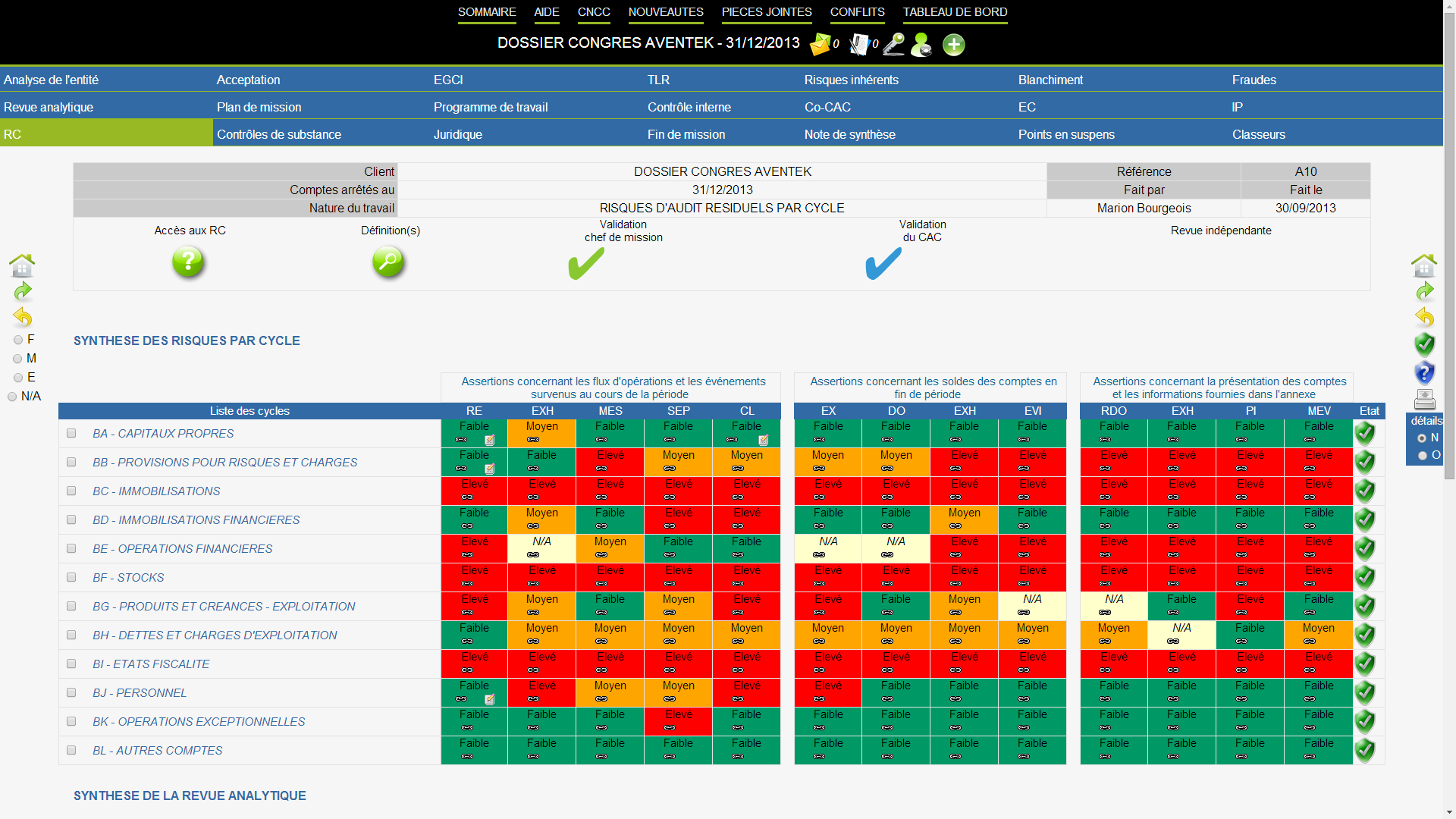 Netaudit: Support (téléphone, email, ticket), Cartographie des risques, Note de synthèse