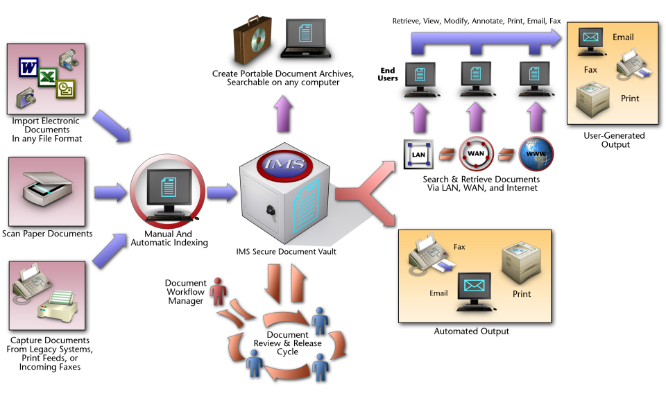Imaging Made Simple - Imaging Made Simple-screenshot-3