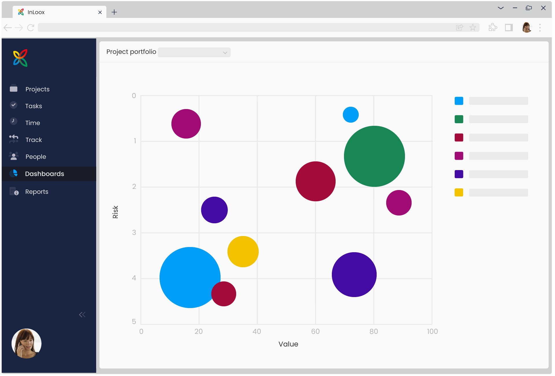 InLoox - Track and analyze the KPIs of your project portfolio in dashboards.