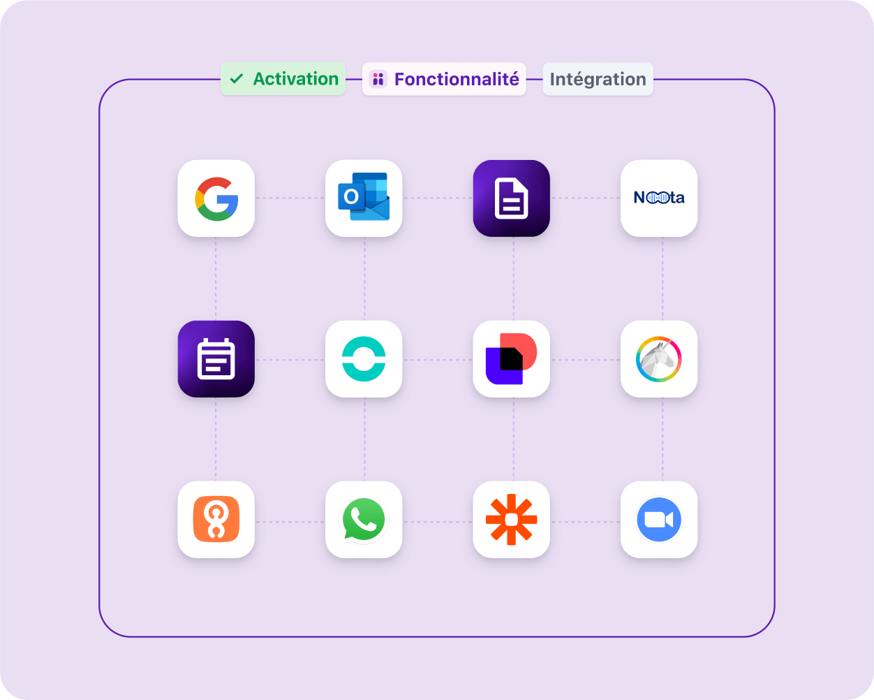 Tellent Recruitee - Intégrations disponibles
