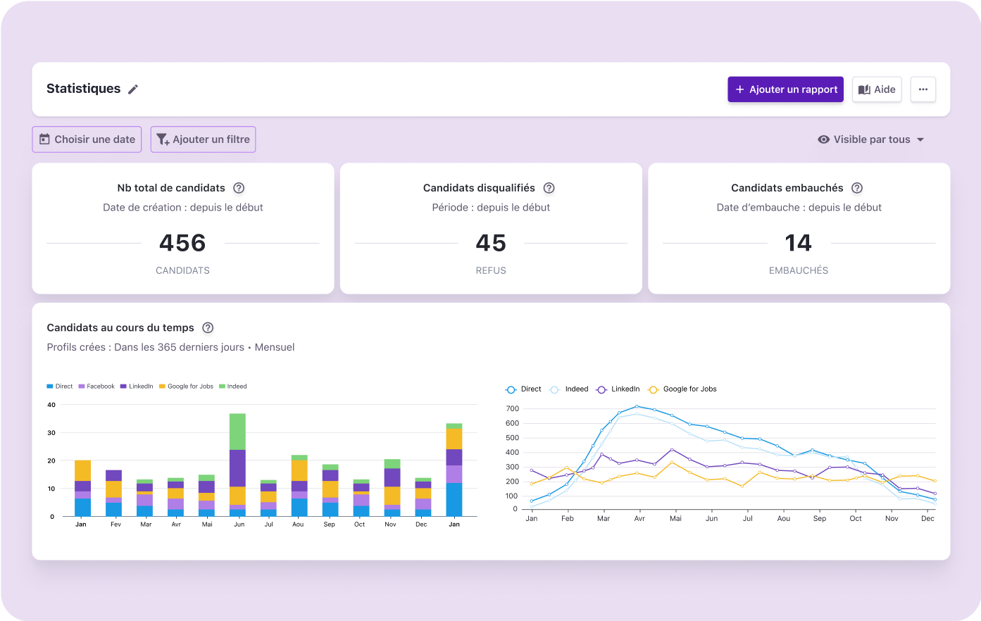 Tellent Recruitee - Rapport et statistiques