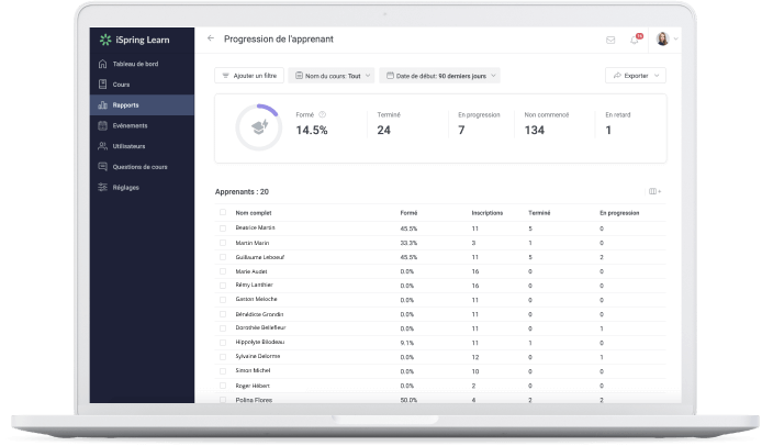 Intégration complète avec iSpring Learn LMS Intégration complète avec iSpring Learn LMS