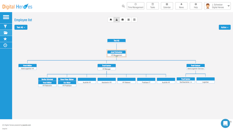 Organigrame jacando Admin Organigrame jacando Admin