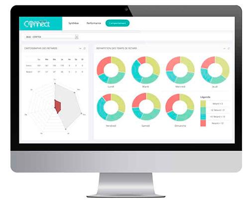 WorkinTIME - De nombreux indicateurs permettent de voir les informations essentielles pour prendre la bonne décision.