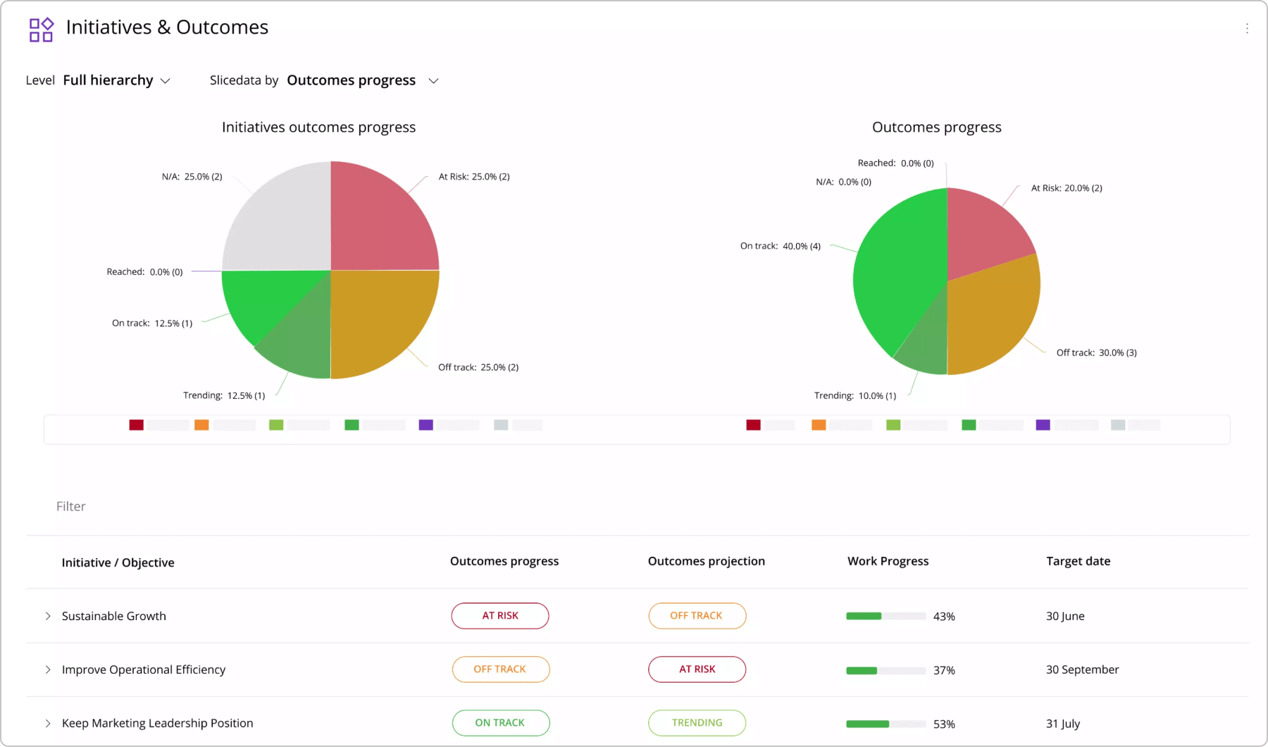 Businessmap - Screenshot 5