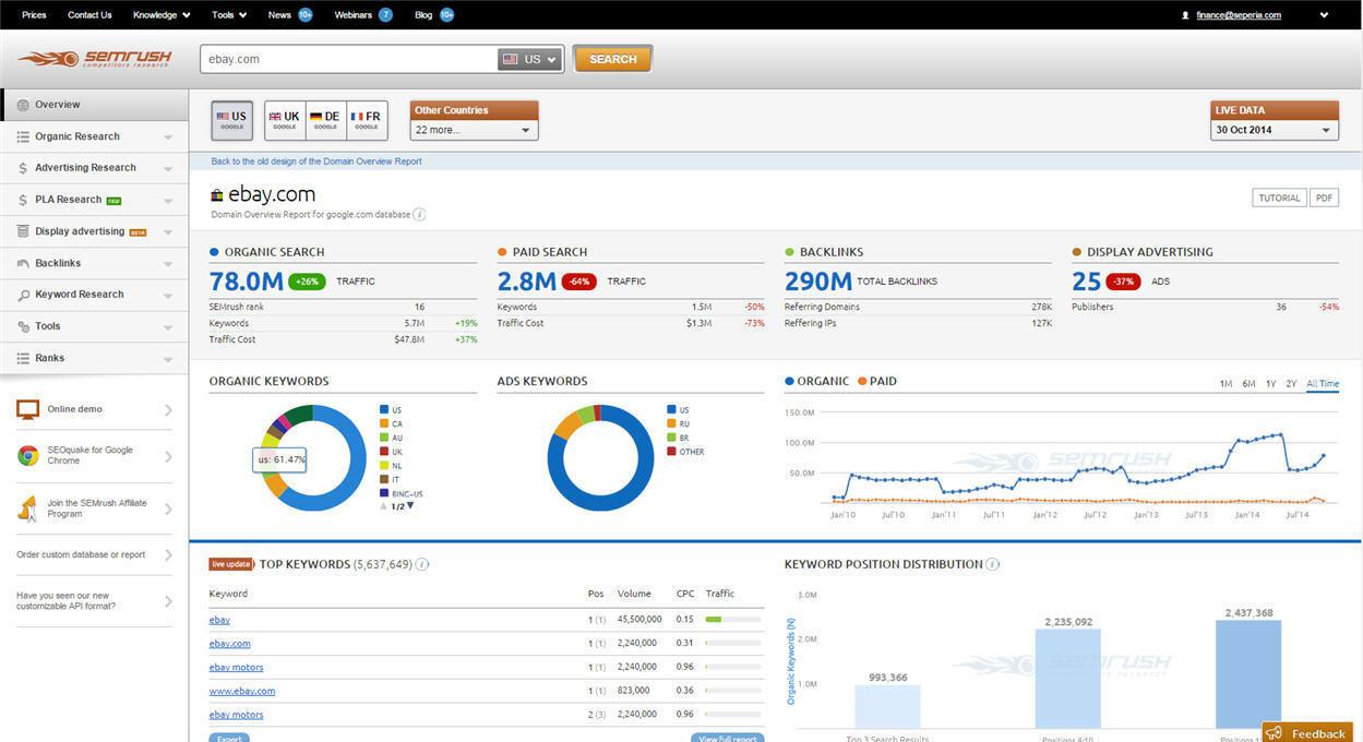 SEMrush - SEMrush Interface 3