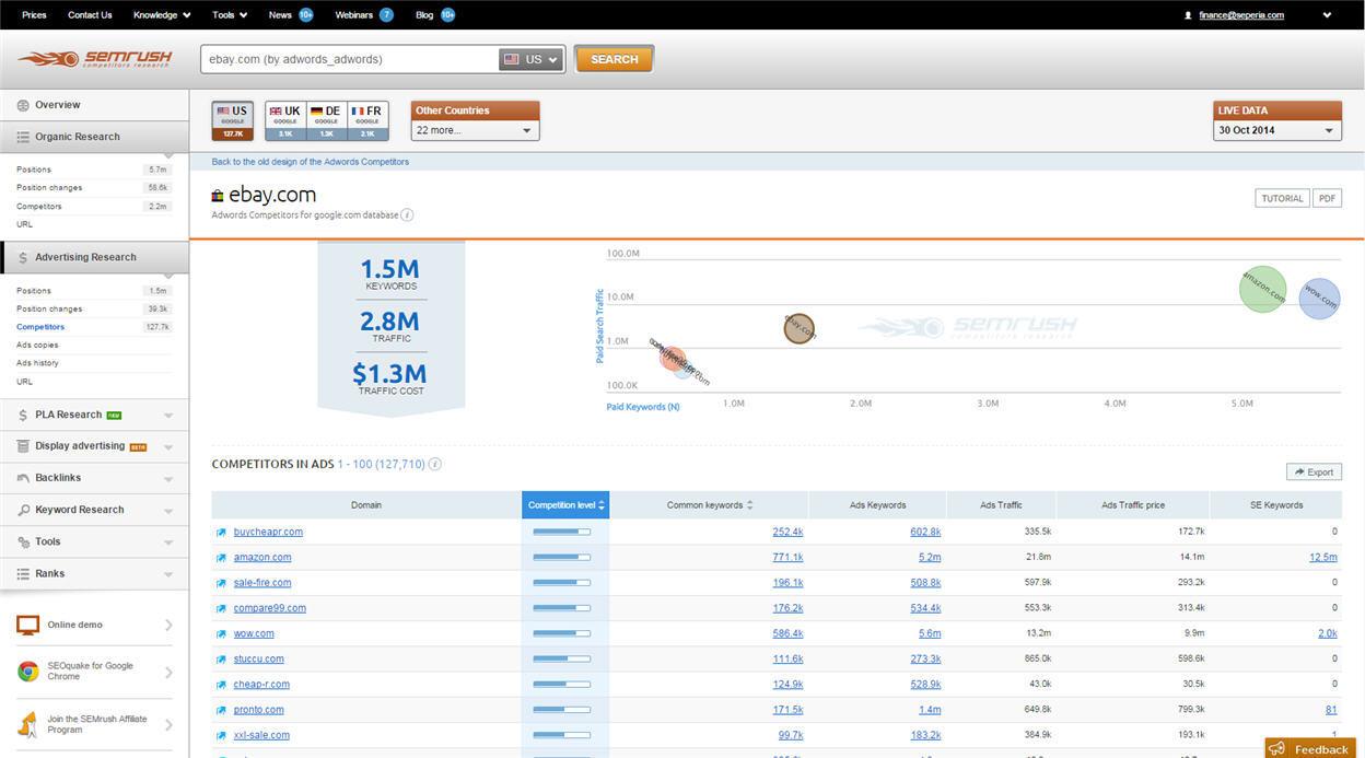 SEMrush - SEMrush Interface 1