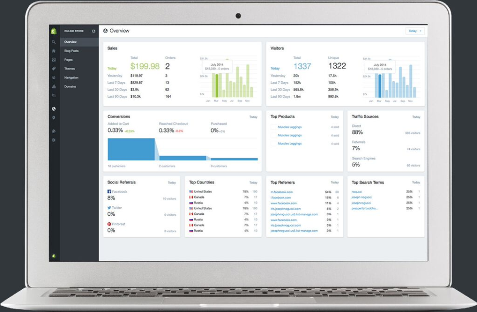 Shopify : tableau de bord Shopify : tableau de bord