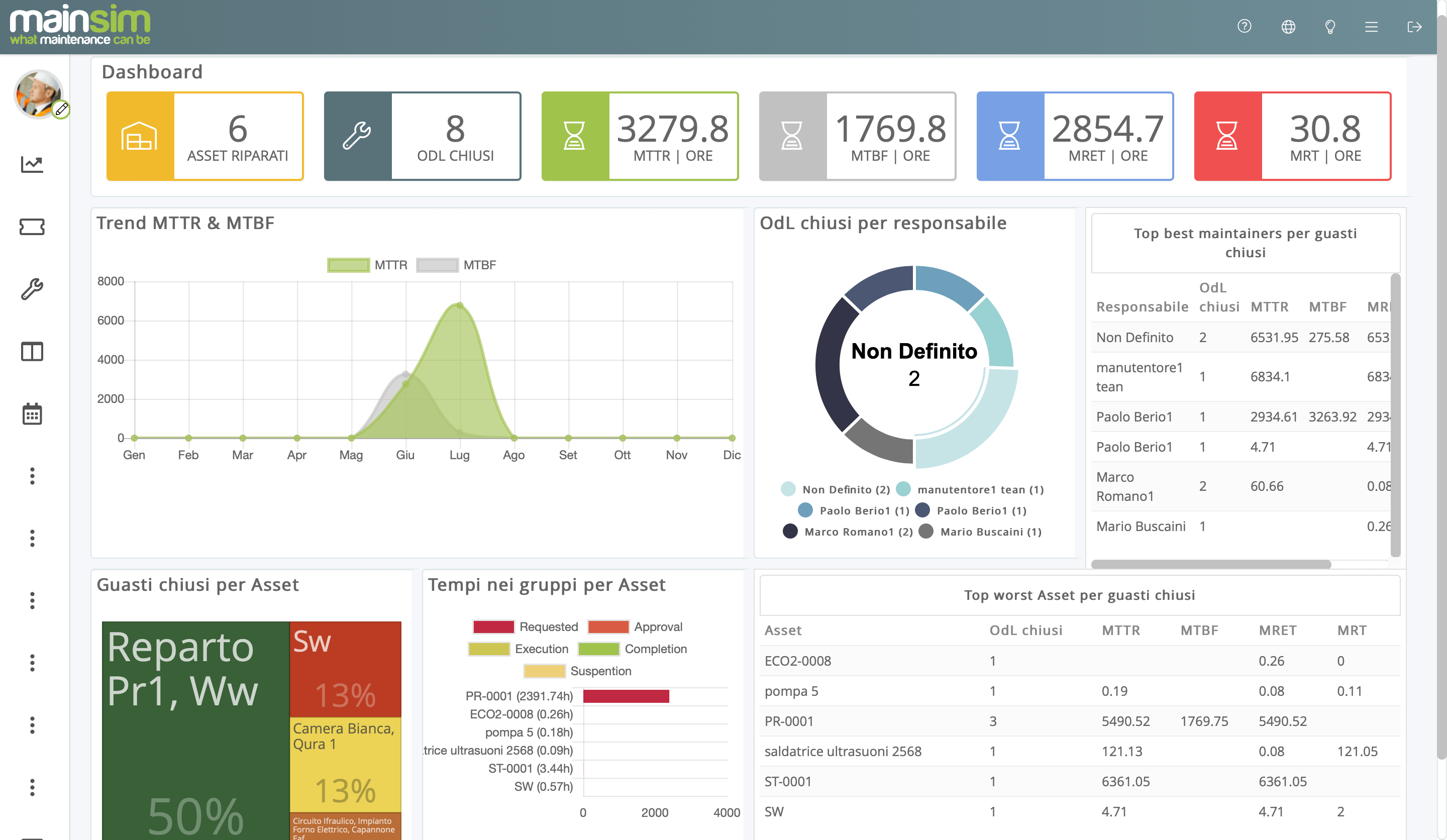 mainsim - KPI and maintenance metrics