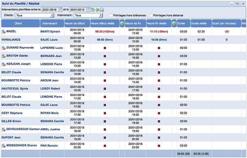 Ogust - OGUST : Gestion de contacts, factures personnalisées, attestations fiscales