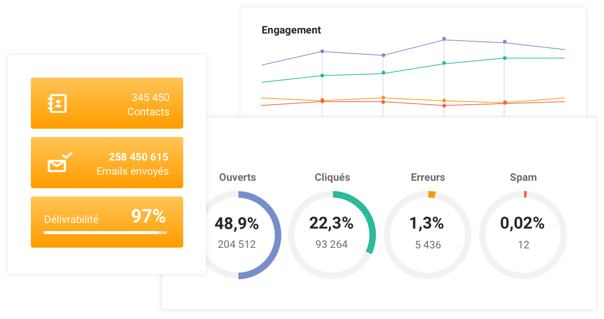 Mailjet - Statistiques avancées