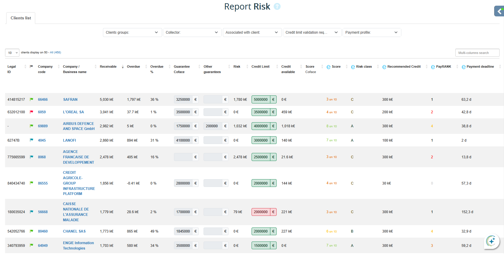 My DSO Manager - Rapport risque