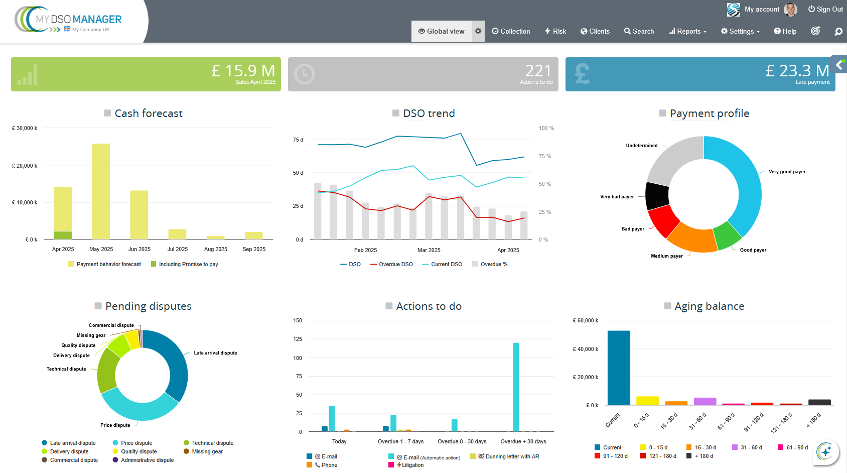 My DSO Manager - Tableau de bord personnalisable par utilisateur
