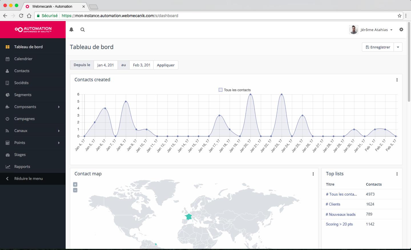 Webmecanik Automation - tablero después de la campaña
