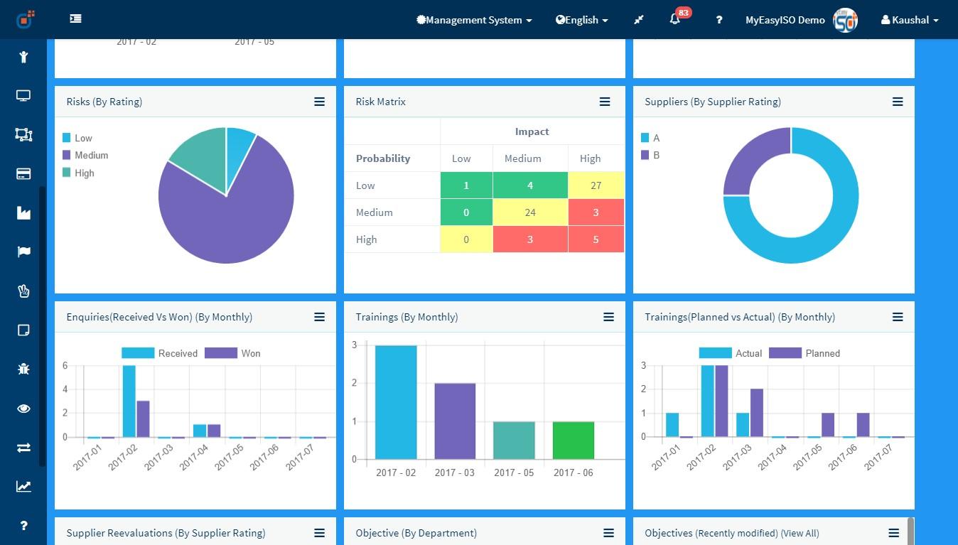 Effivity - Corporate Dashboard 2 - MyEasyISO QMS & HSE Software