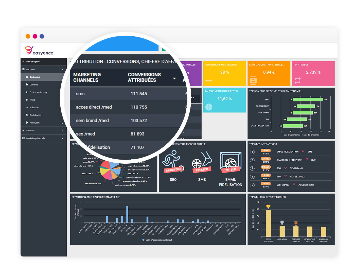 Unify your customer’s touch points across all platforms and channels. Understand your customer journey and design a valuable media plan