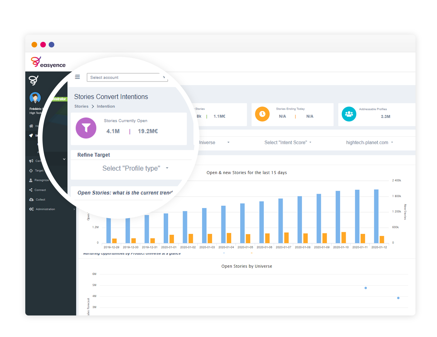 Build audiences and create campaigns, measure your uplift without relying on other teams.