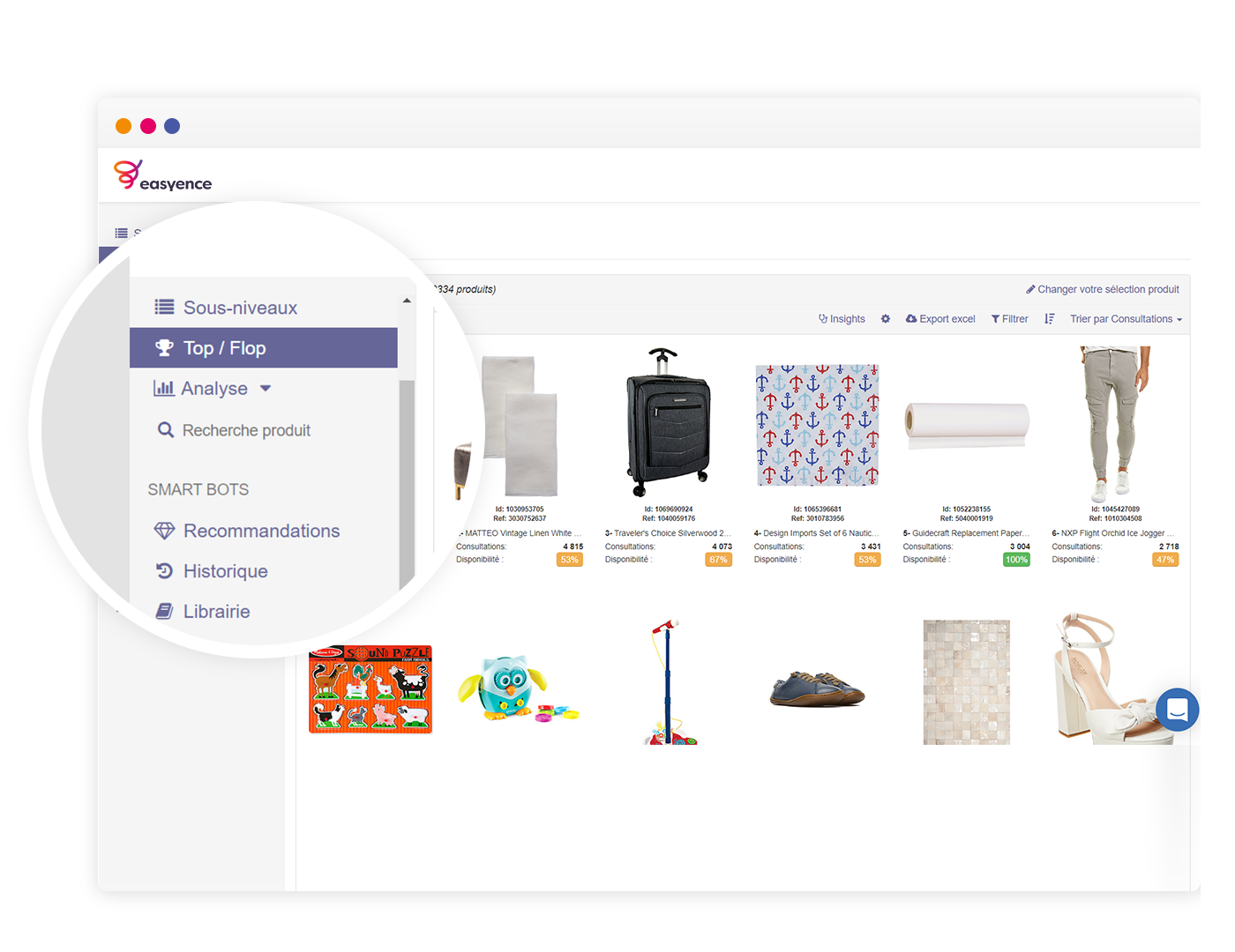 Expose the right product to the right customer at the right time.