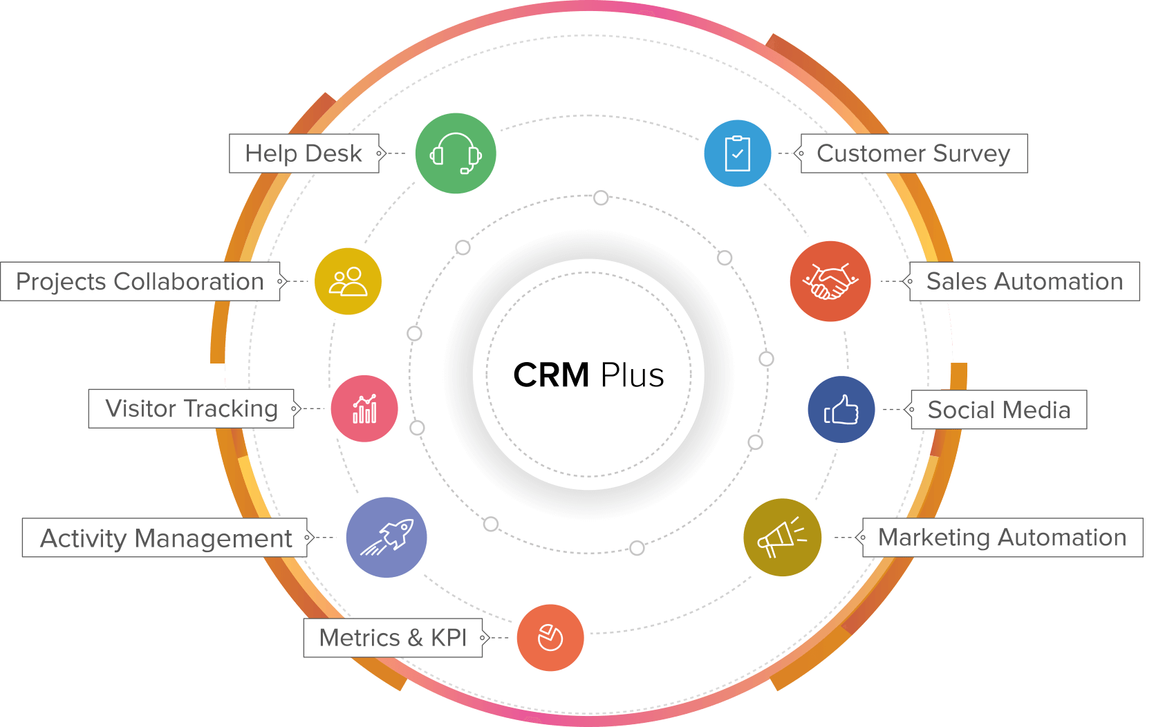 Купить Crm Систему Для Проката Автомобилей