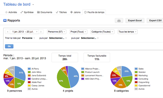 GroupCamp Project: Jalons, étapes, Interface client, Feuille de temps GroupCamp Project: Jalons, étapes, Interface client, Feuille de temps