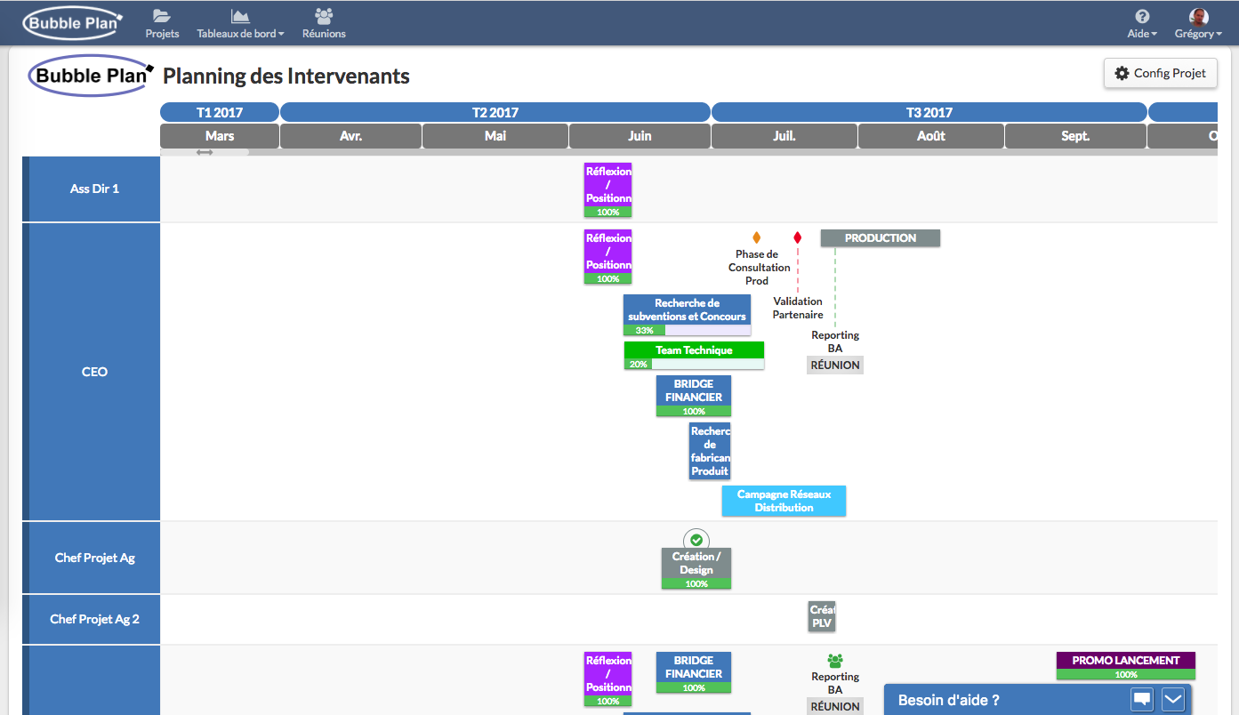 Gestion des ressources Gestion des ressources