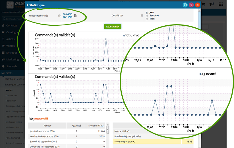 Interface des statistiques de commandes Interface des statistiques de commandes