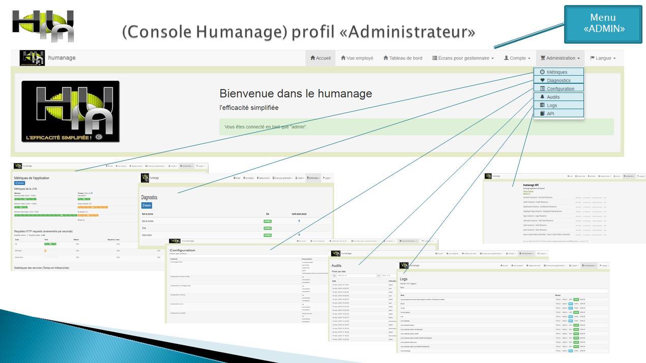 Liste des écrans pour l'administrateur