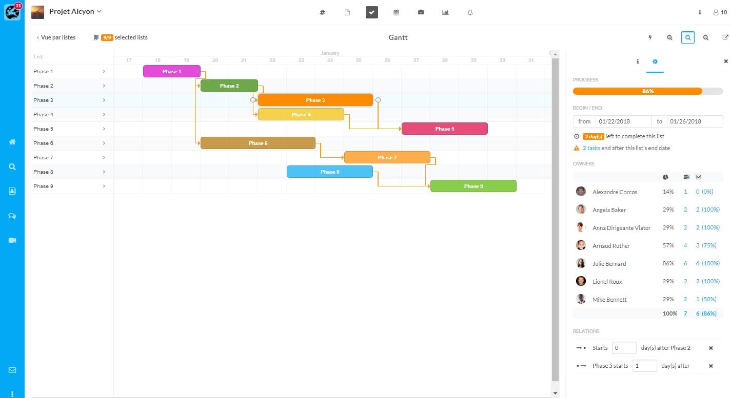 Wimi - Diagramma di Gantt