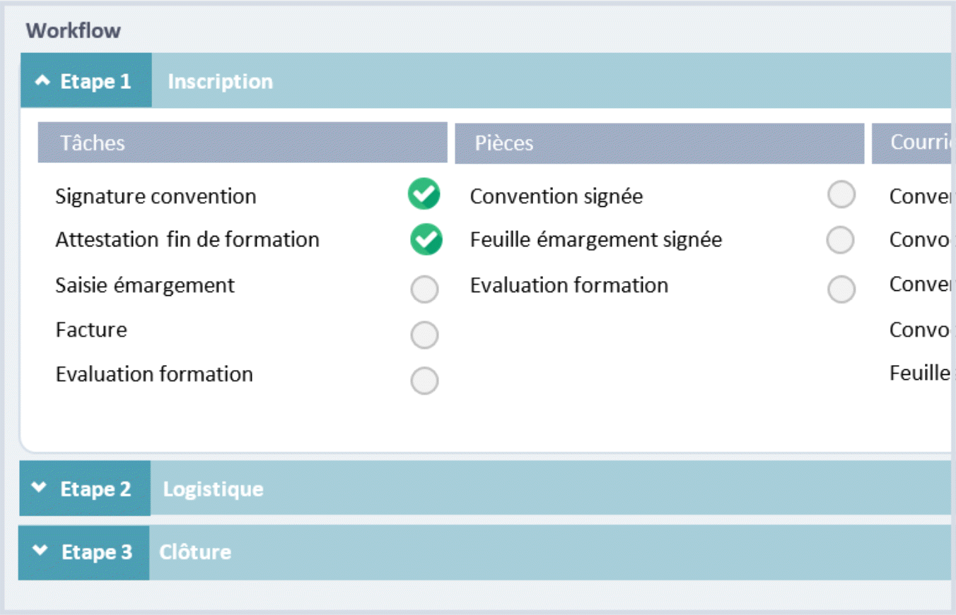 Workflow de validation Workflow de validation