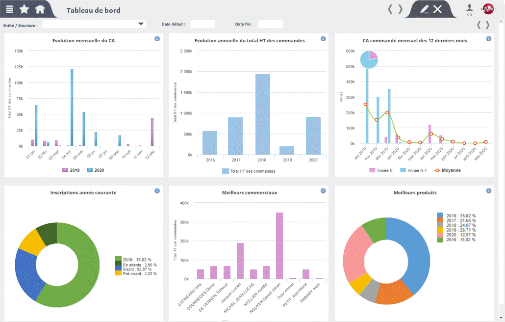 Reporting et tableau de bord Reporting et tableau de bord