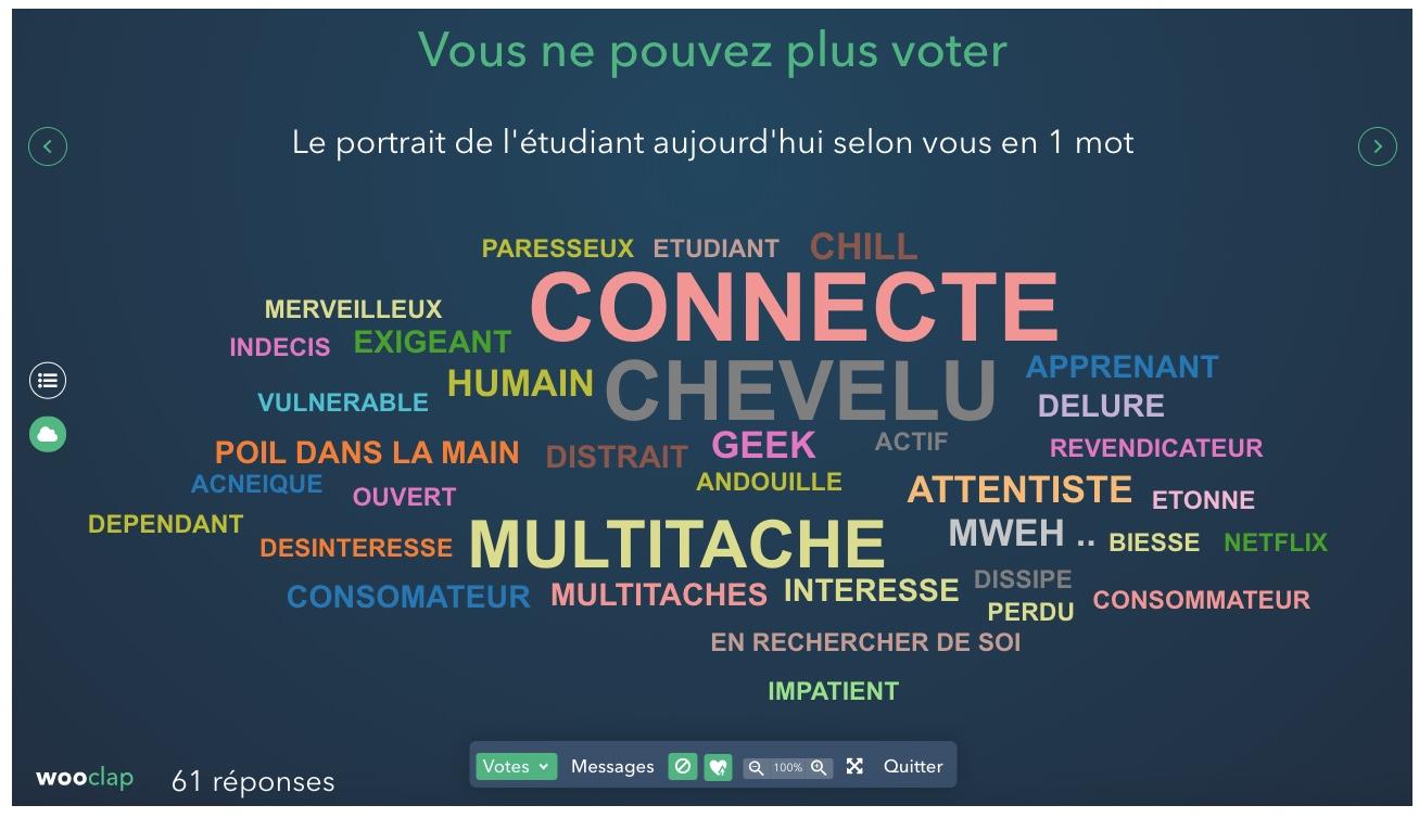 Wooclap : Nuage de mots Wooclap : Nuage de mots