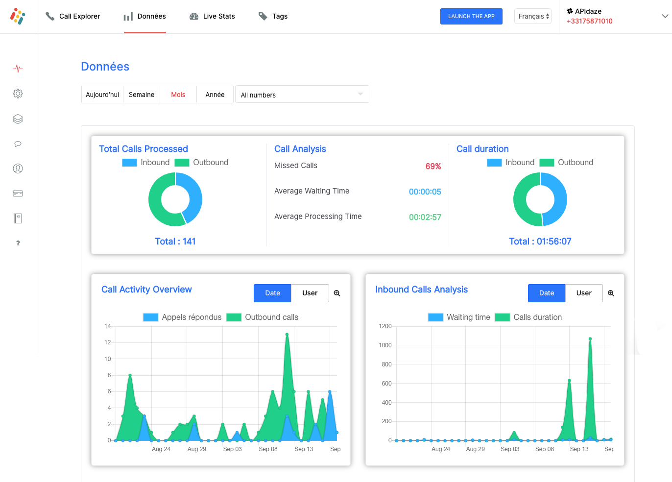 Espace Clients Ottspott - Statistiques d'appels Espace Clients Ottspott - Statistiques d'appels