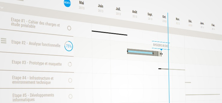 Gladys : diagramme de Gantt Gladys : diagramme de Gantt