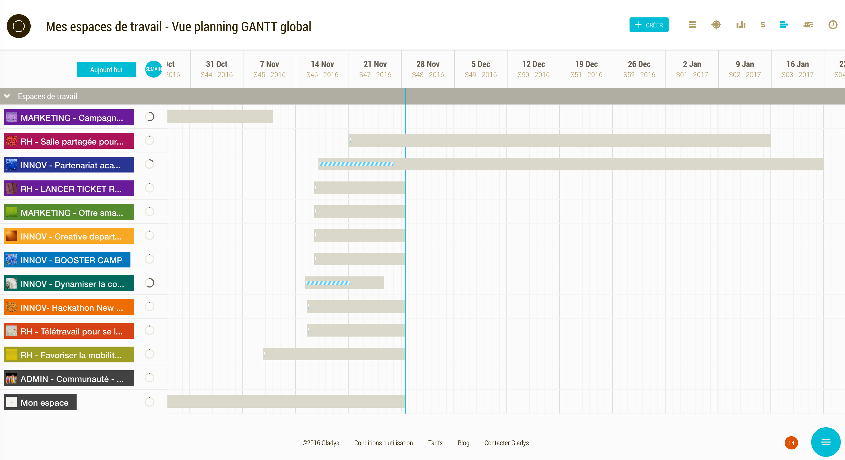 Gladys : Diagramme de Gantt Gladys : Diagramme de Gantt