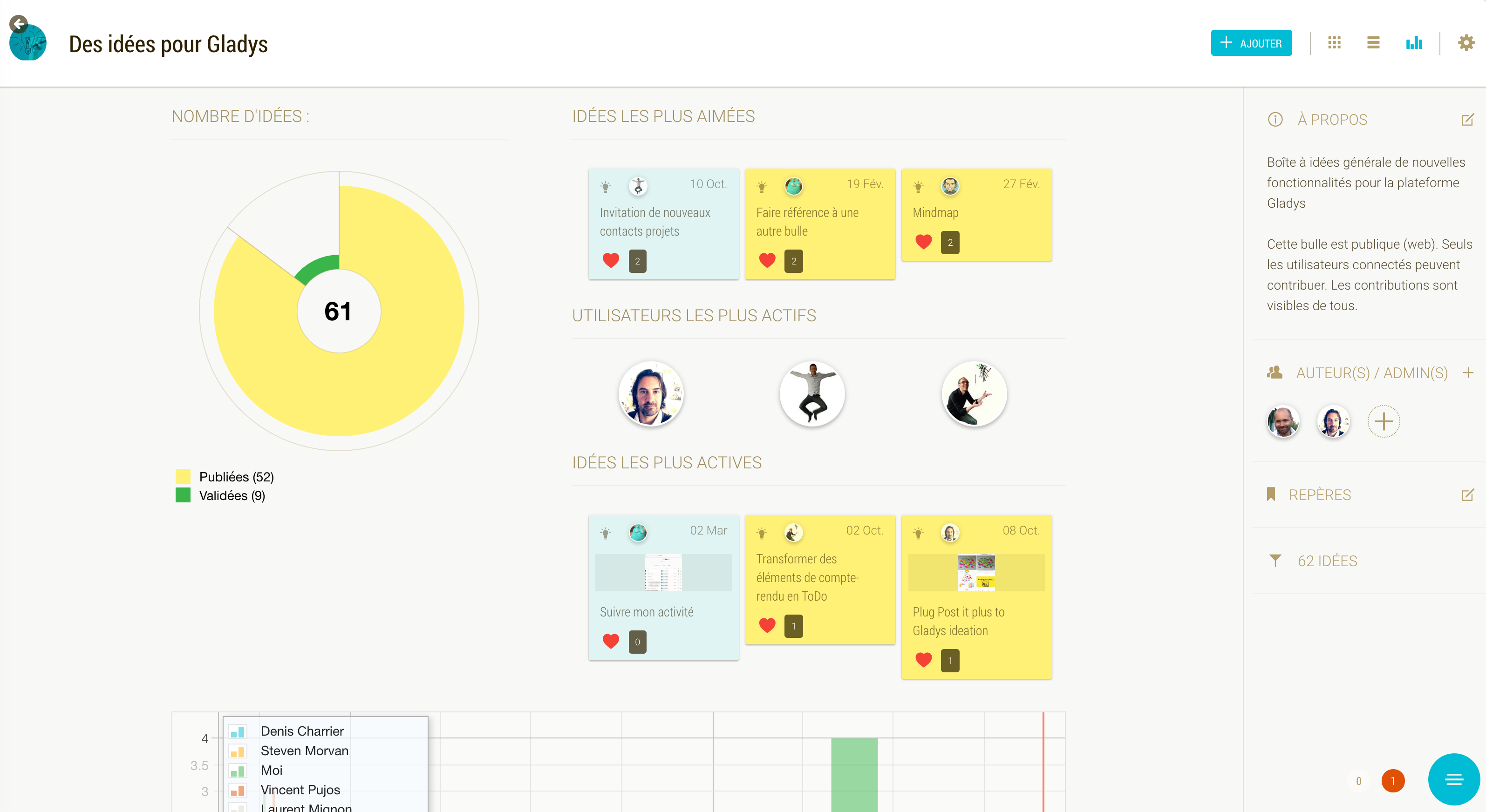 Gladys : gestion des idées Gladys : gestion des idées
