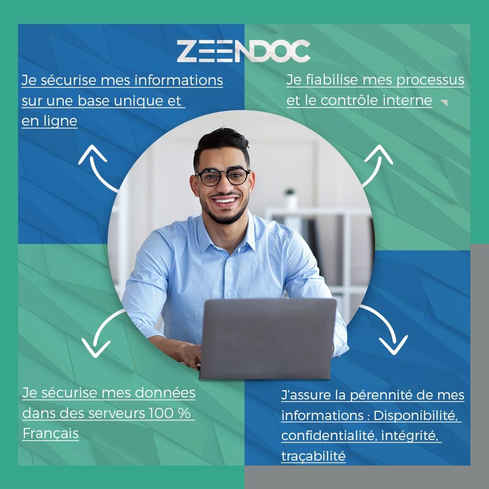 Zeendoc-Sécuriser_les_données_et_fiabiliser_information_financière-min