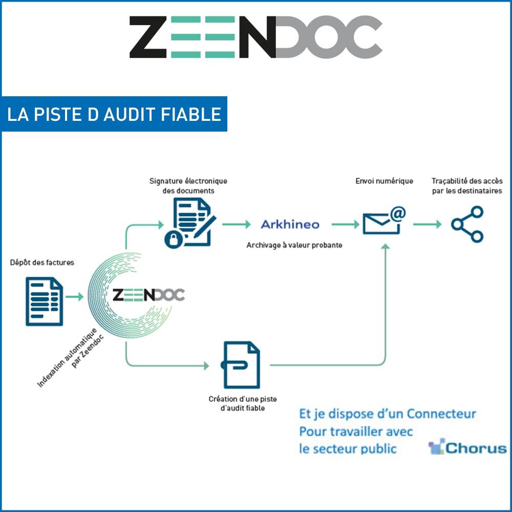 Zeendoc-la-piste-d-audit-fiable-min