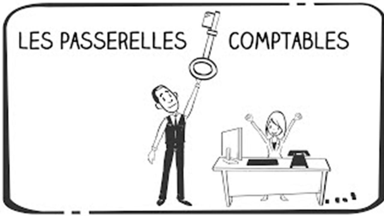 Plus de double saisie : Export automatique des factures papier ou électroniques vers vos logiciels comptables avec votre imputation comptable Plus de double saisie : Export automatique des factures papier ou électroniques vers vos logiciels comptables avec votre imputation comptable