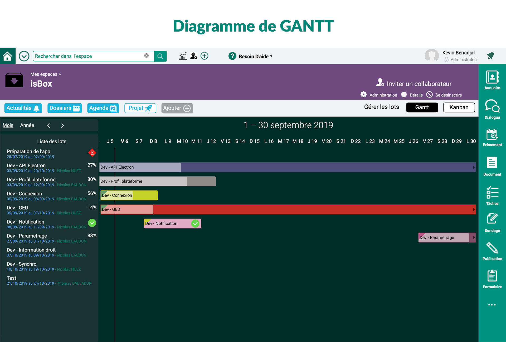 Gestion de projet Gestion de projet