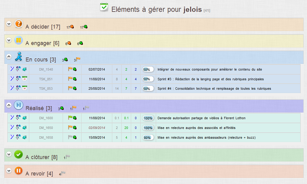 Kalisseo: Identification des incidences, Gantt, Gestion des tâches & Alertes Kalisseo: Identification des incidences, Gantt, Gestion des tâches & Alertes