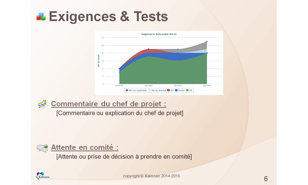 Kalisseo: Planification de projets, Identification des incidences, Cartographie des risques Kalisseo: Planification de projets, Identification des incidences, Cartographie des risques