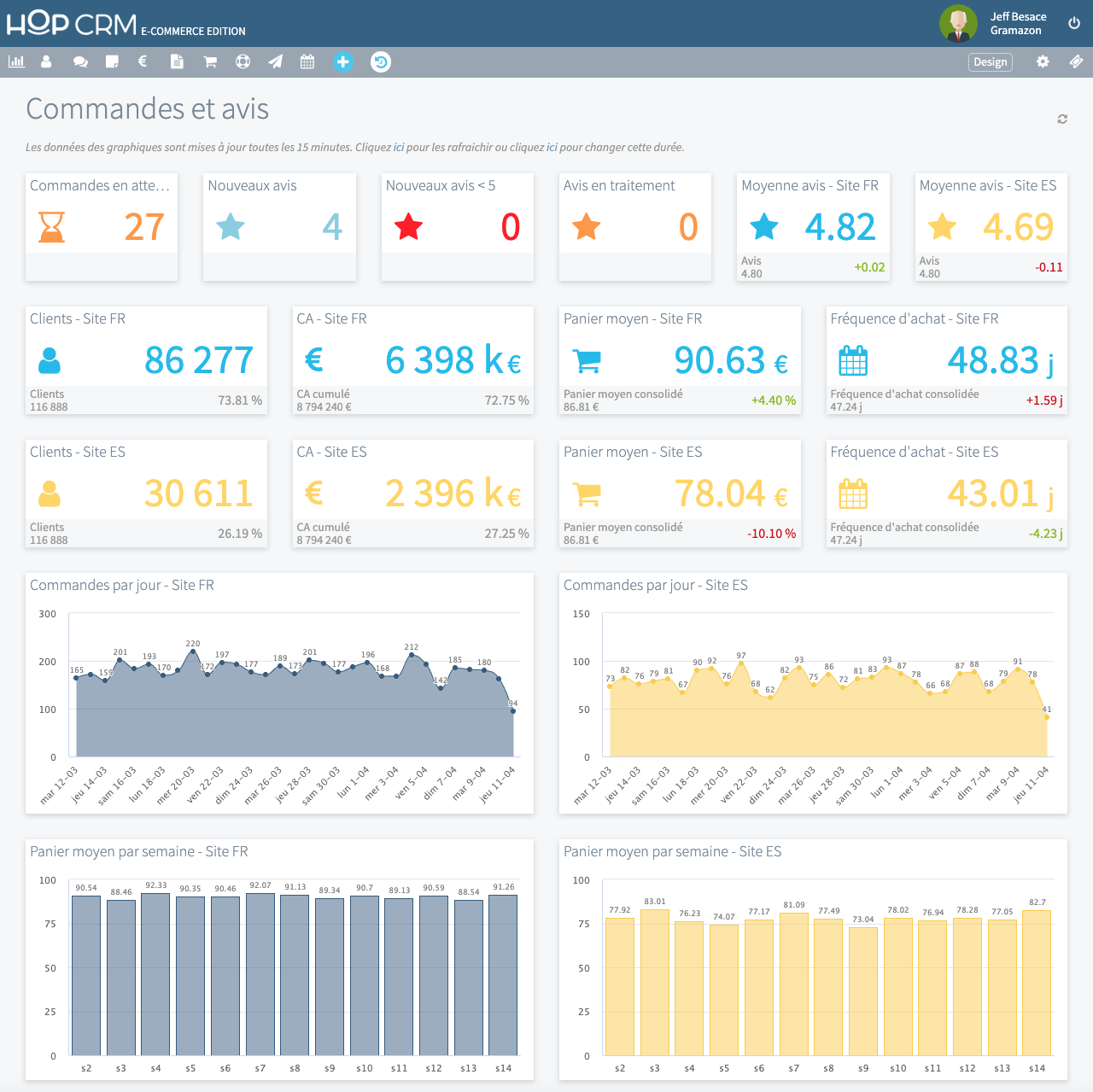Dashboard e-commerce Dashboard e-commerce
