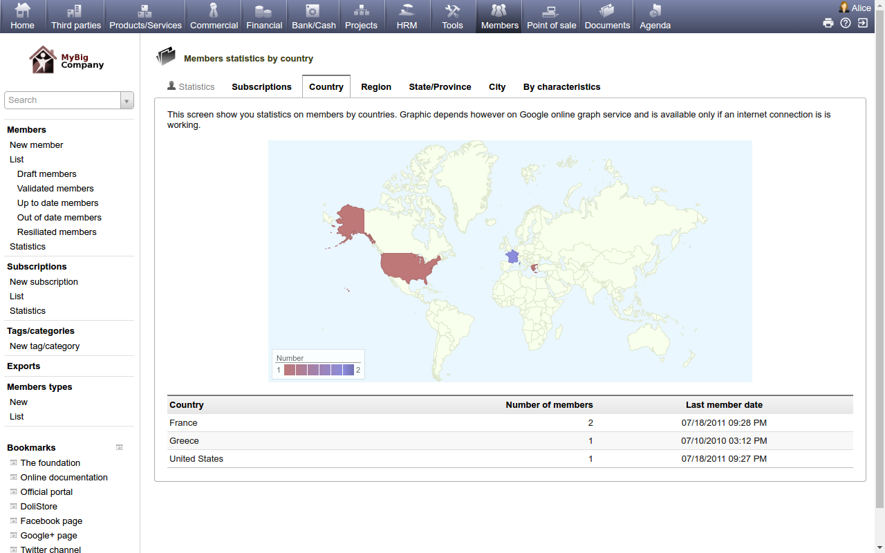 DoliCloud ERP & CRM DoliCloud ERP & CRM