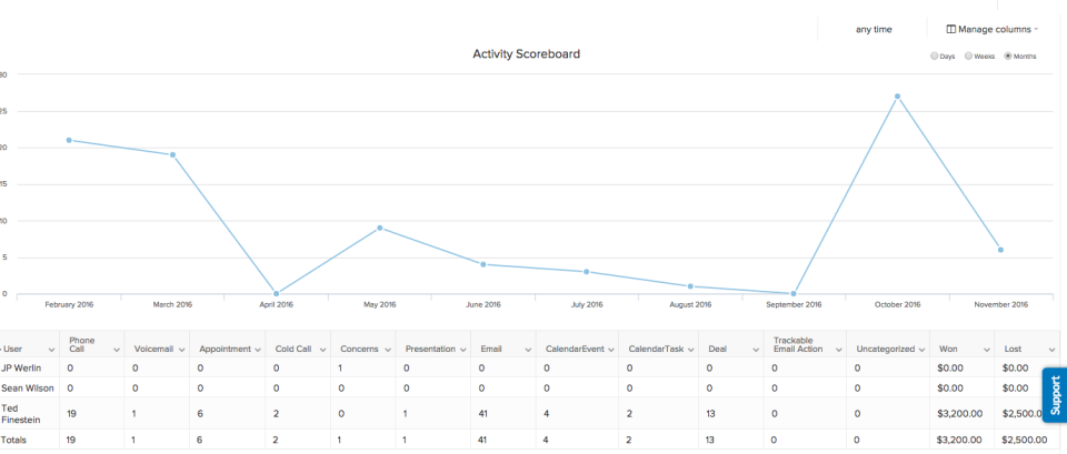 PipelineDeals-screenshot-4 PipelineDeals-screenshot-4